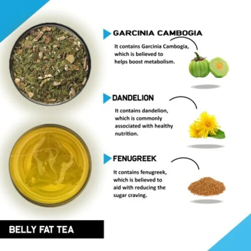 Belly Fat Tea and Slimming Tea Combo - For Instant Weight Loss & Flatter Tummy